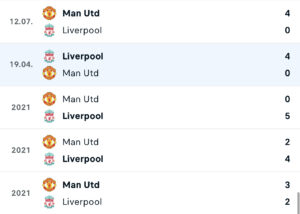 Liverpool vs Man United Over 2.5 goals stats and current form