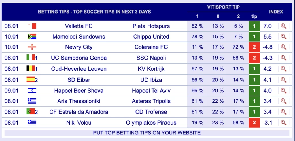 Vitibet bet tips we used for review today